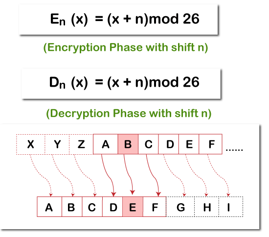 Caesar Cipher in Python