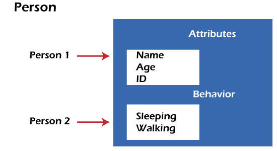 Classes and Objects in Python