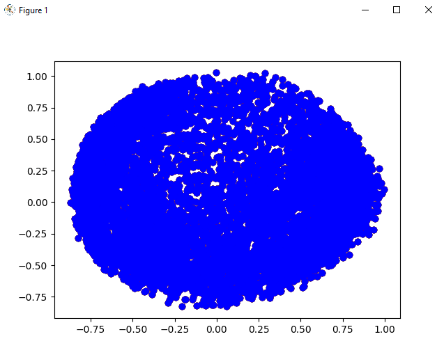 DBSCAN algorithm in Python