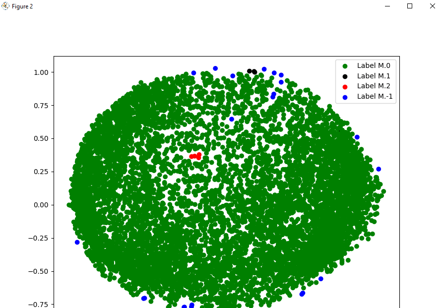 DBSCAN algorithm in Python