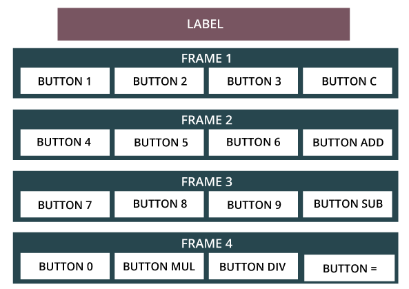 GUI Calculator using Python