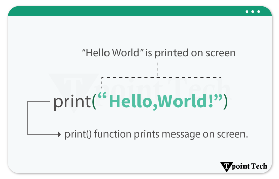 Hello World Program in Python