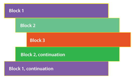 Indentation Error in Python
