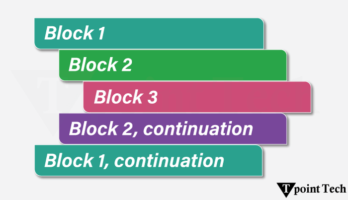 Indentation in Python