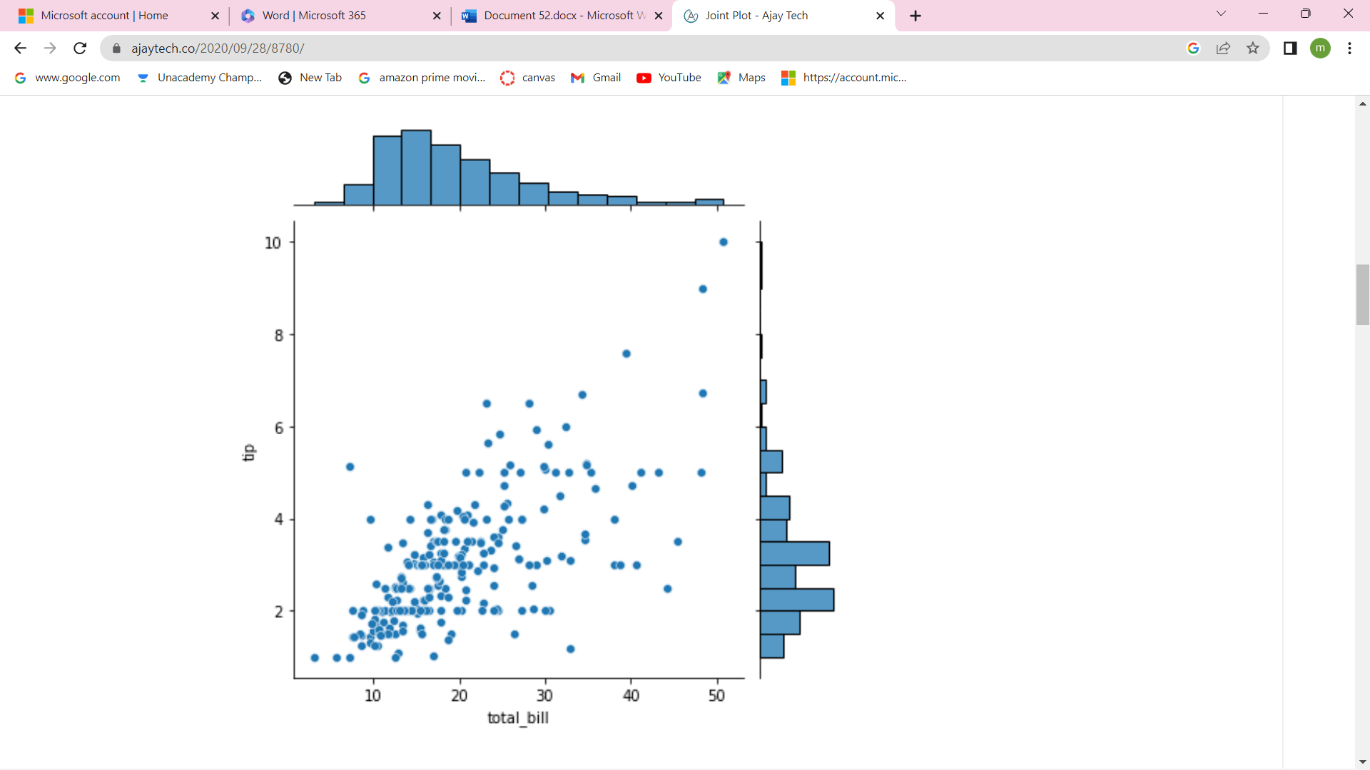 Joint Plot in Python