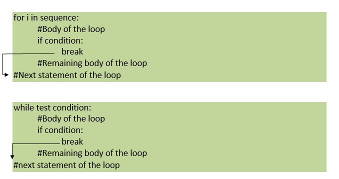 Jump Statement in Python-Break Statement
