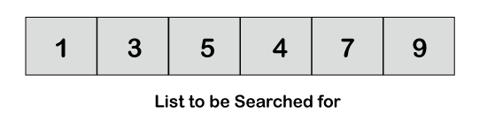 Linear Search in Python