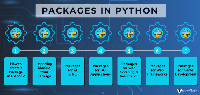 Packages in Python