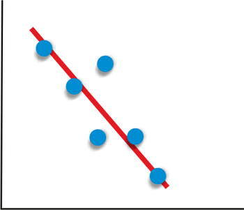 Plot Correlation Matrix in Python