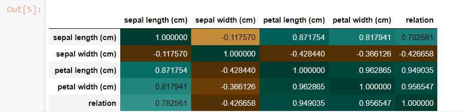 Plot Correlation Matrix in Python