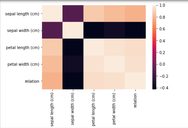 Plot Correlation Matrix in Python