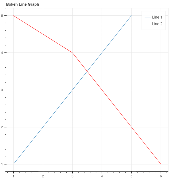 Python Bokeh tutorial - Interactive Data Visualization with Bokeh