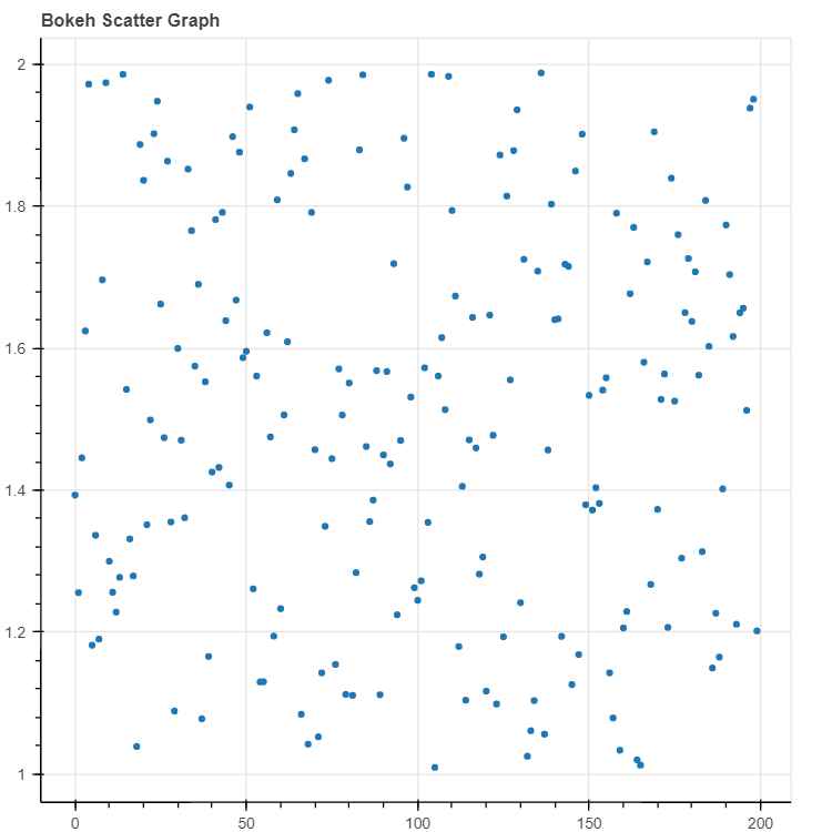 Python Bokeh tutorial - Interactive Data Visualization with Bokeh