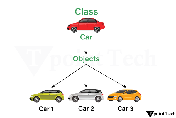 Python Classes and Objects