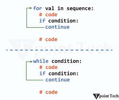 Python Continue Statement