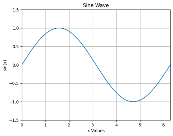 Python For Data Analysis