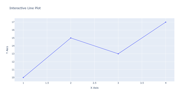 Python For Data Analysis