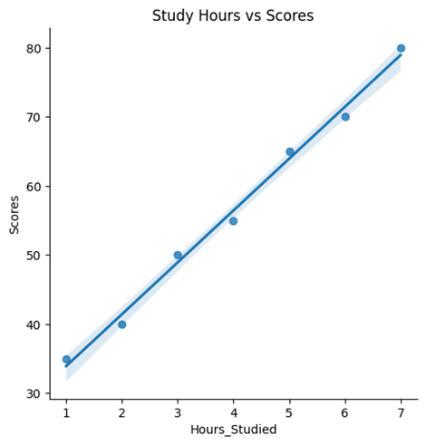 Python For Data Analysis