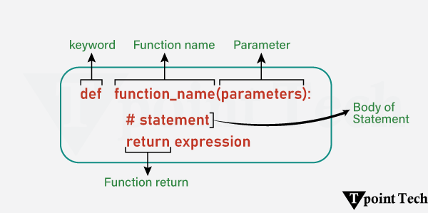 Python Functions