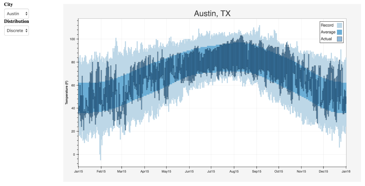Python Libraries for Data Visualization