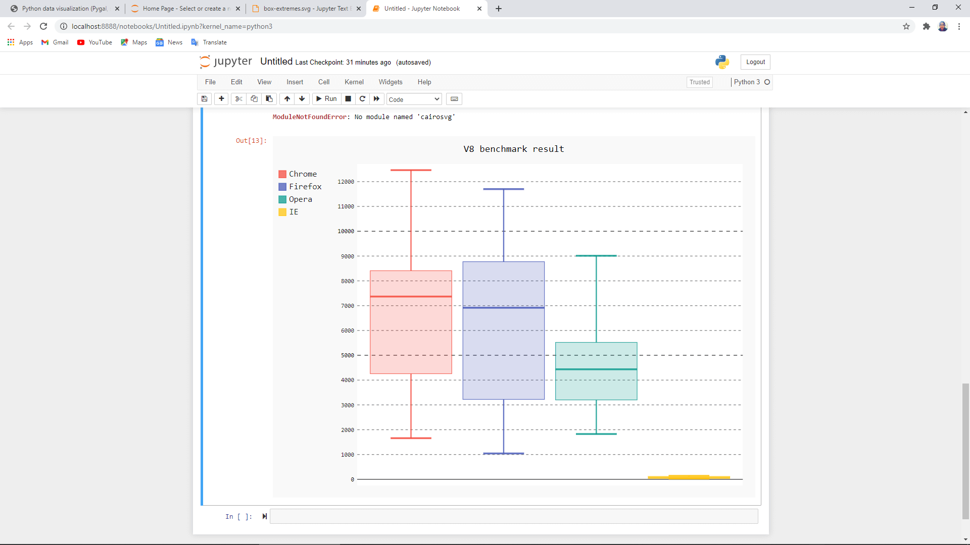 Python Libraries for Data Visualization