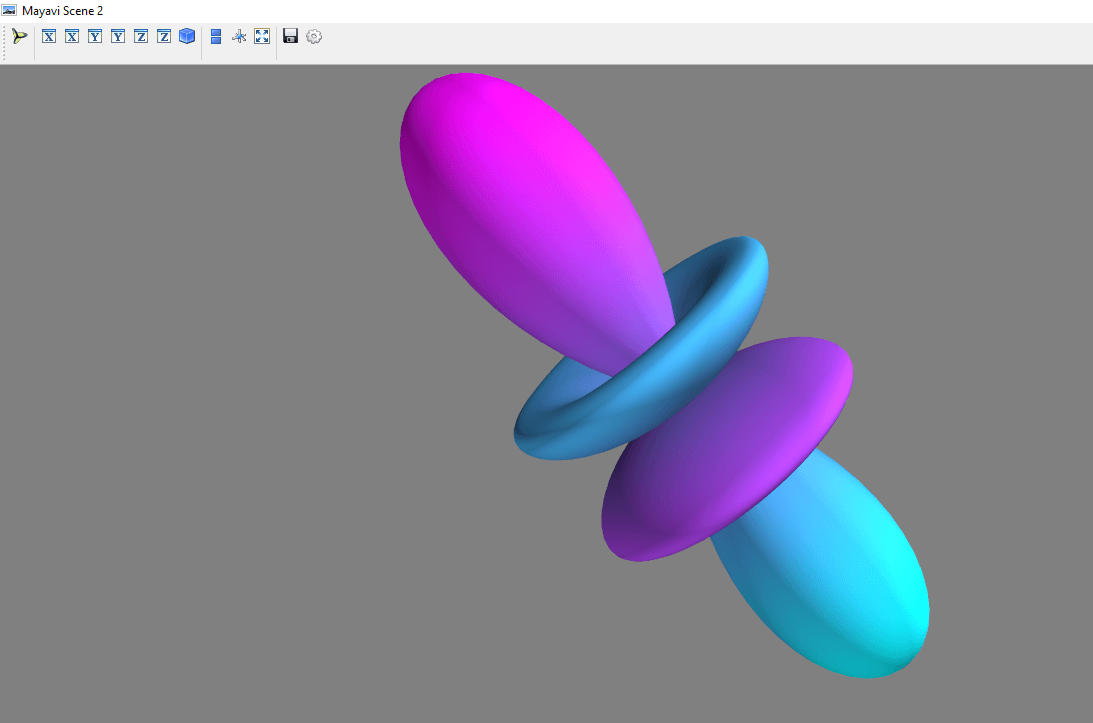 Python MayaVi Module