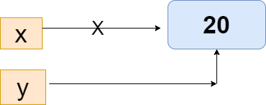 Python Memory Management