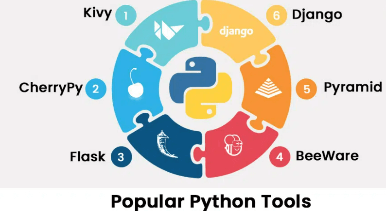 Python Mobile App Development