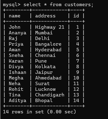 Python MySQL Insert Operation