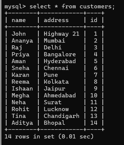 Python MySQL Update Table