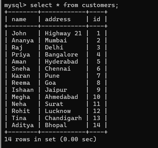 Python MySQL Update Table