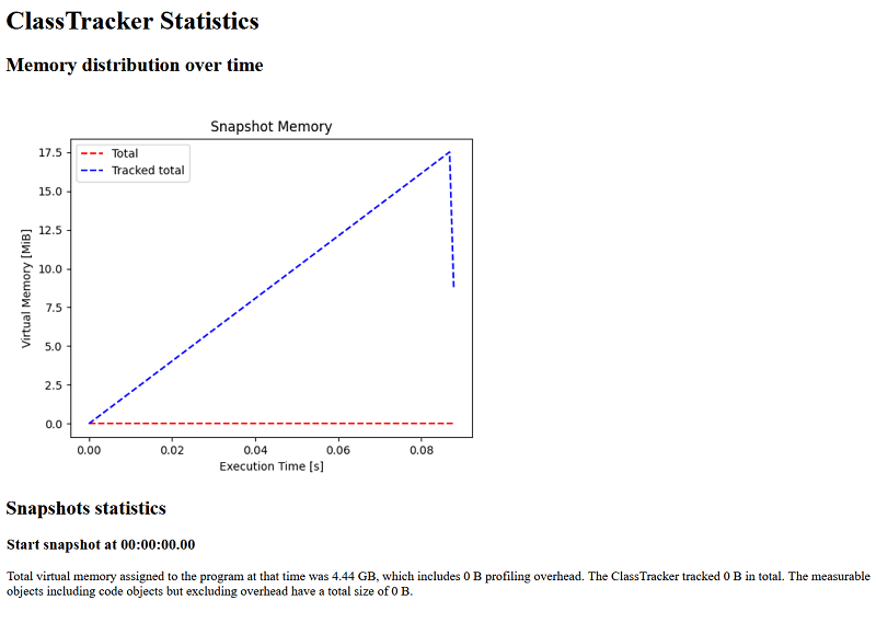 Python pympler library