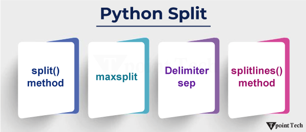 Python split()