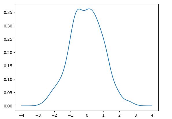 Python Statistics Module