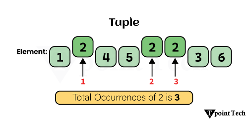 Python Tuple Methods