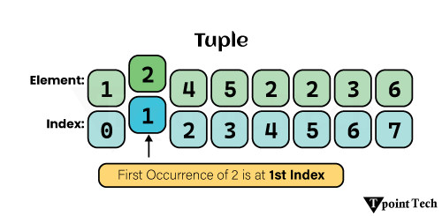 Python Tuple Methods