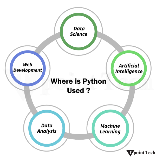 python Tutorial
