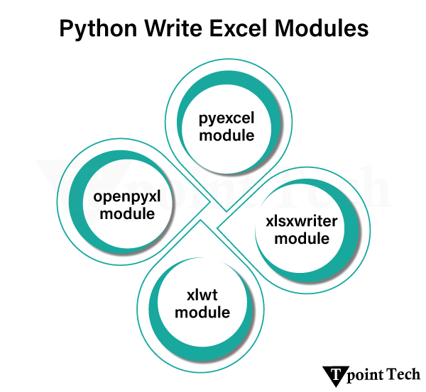 Python Write Excel File