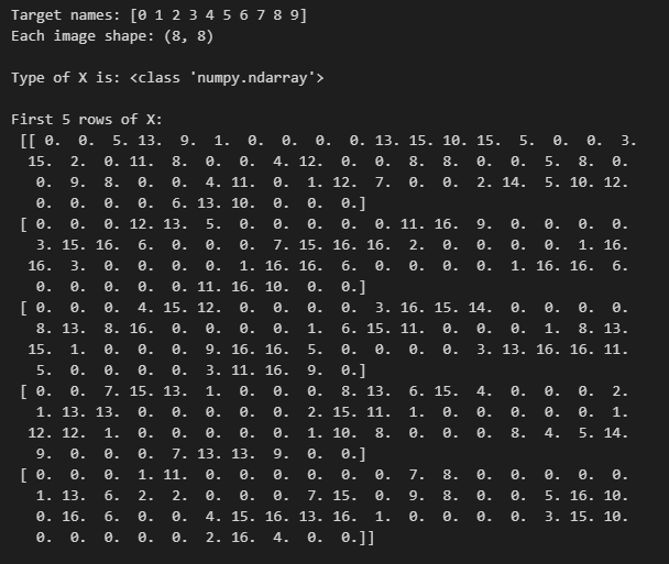 Scikit Learn Library in Python