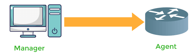 SNMP module in Python