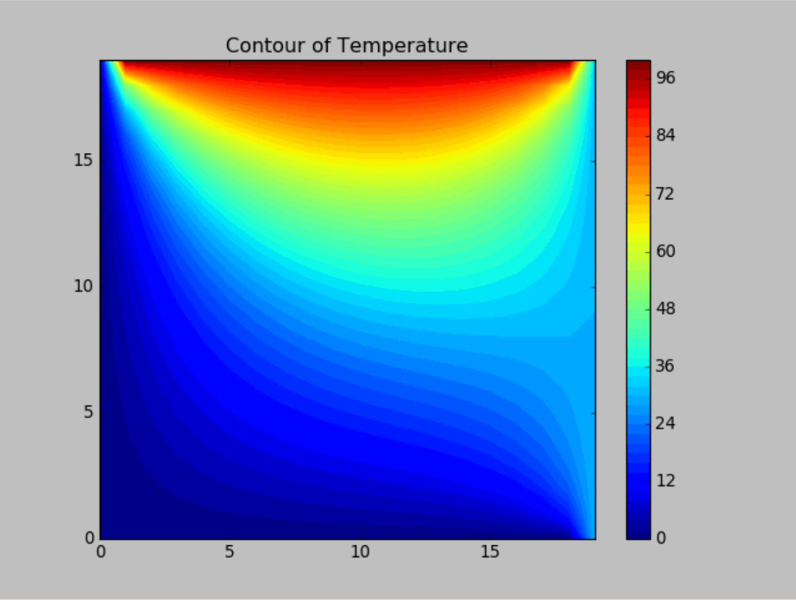Solve Physics Computational Problems Using Python