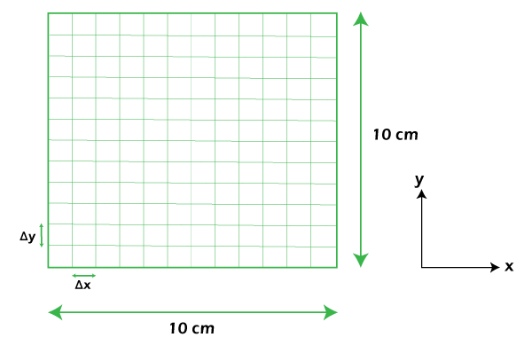 Solve Physics Computational Problems Using Python