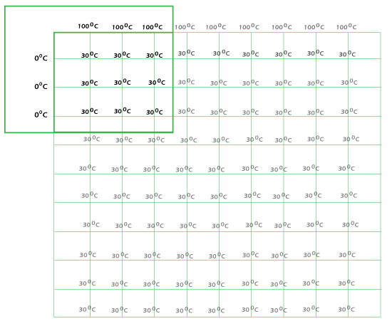 Solve Physics Computational Problems Using Python