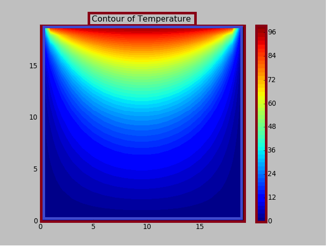 Solve Physics Computational Problems Using Python