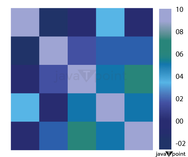 Unemployment Data Analysis using Python
