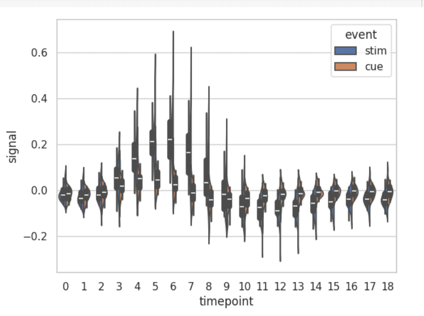 Violinplot Using Seaborn In Python