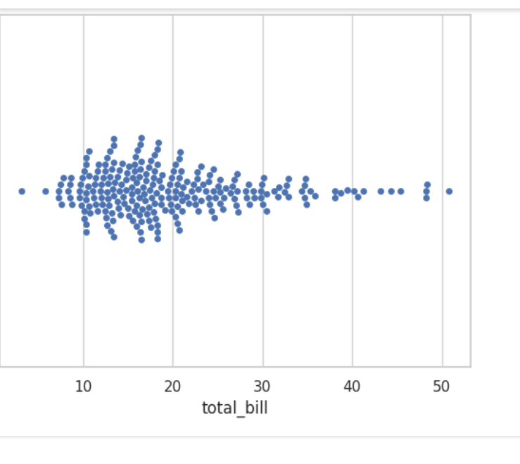 Violinplot Using Seaborn In Python