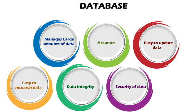 SQL Server CREATE DATABASE
