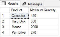 SQL server max function