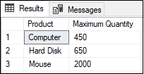 SQL server max function